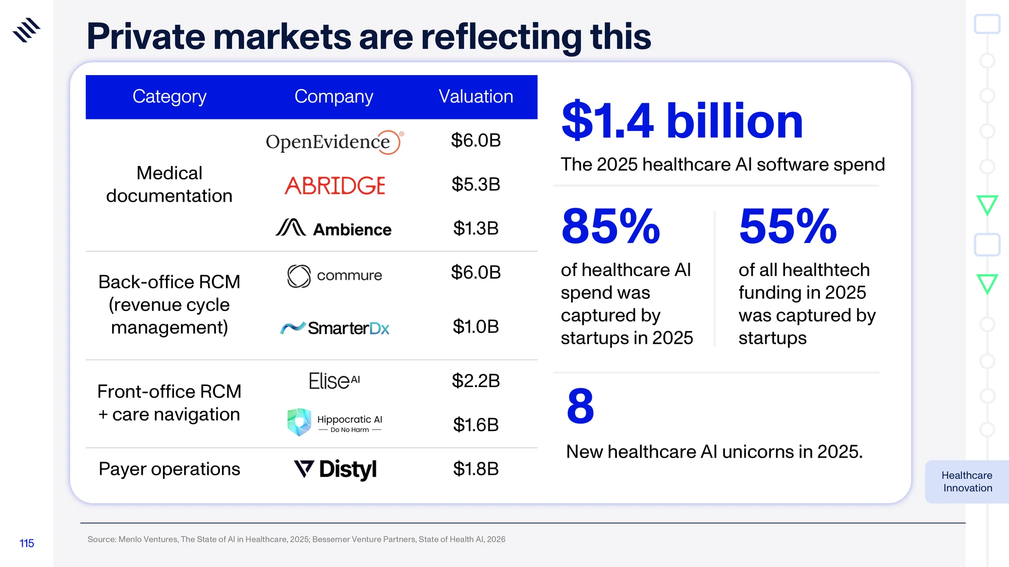Global Mega Trends 2026 — slide 115