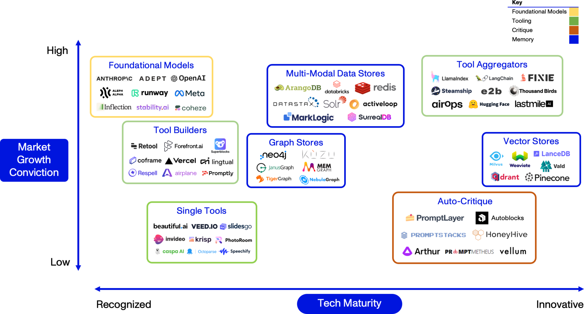 Towards the AI Agent Ecosystem