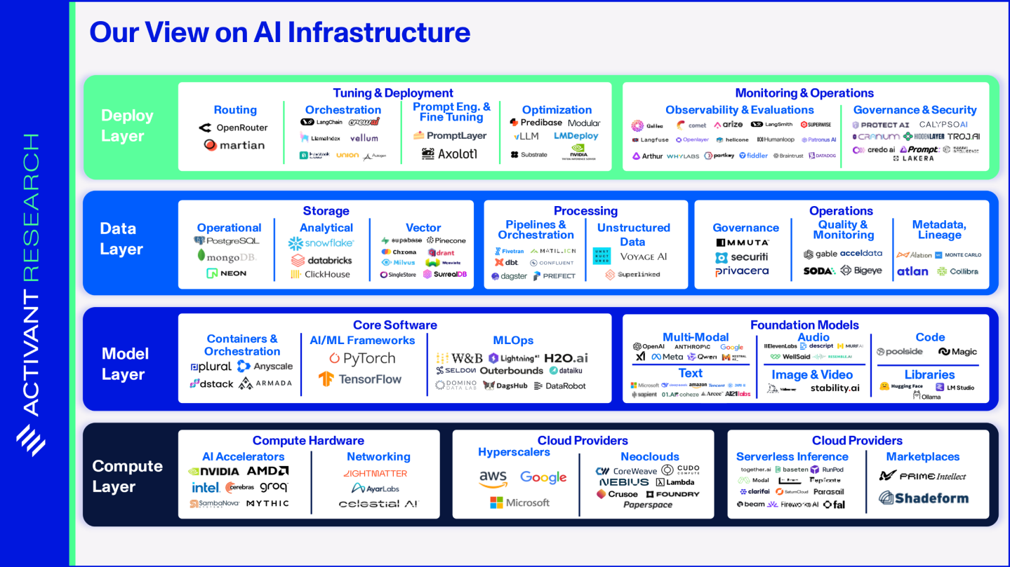 AI Infrastructure: Compute (2/4)