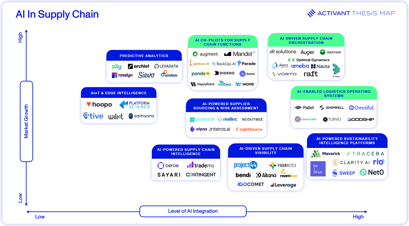 AI is Rewriting the Rules of Supply Chain