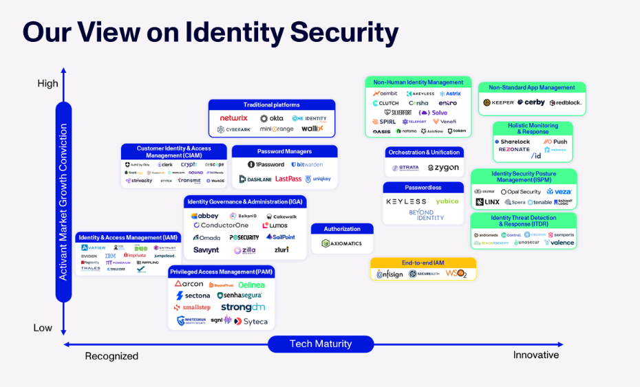 Authenticating AI Agents