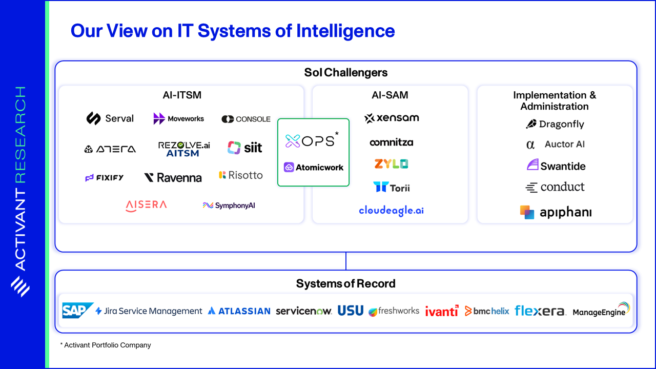 Selling AI-Native Service, Now.