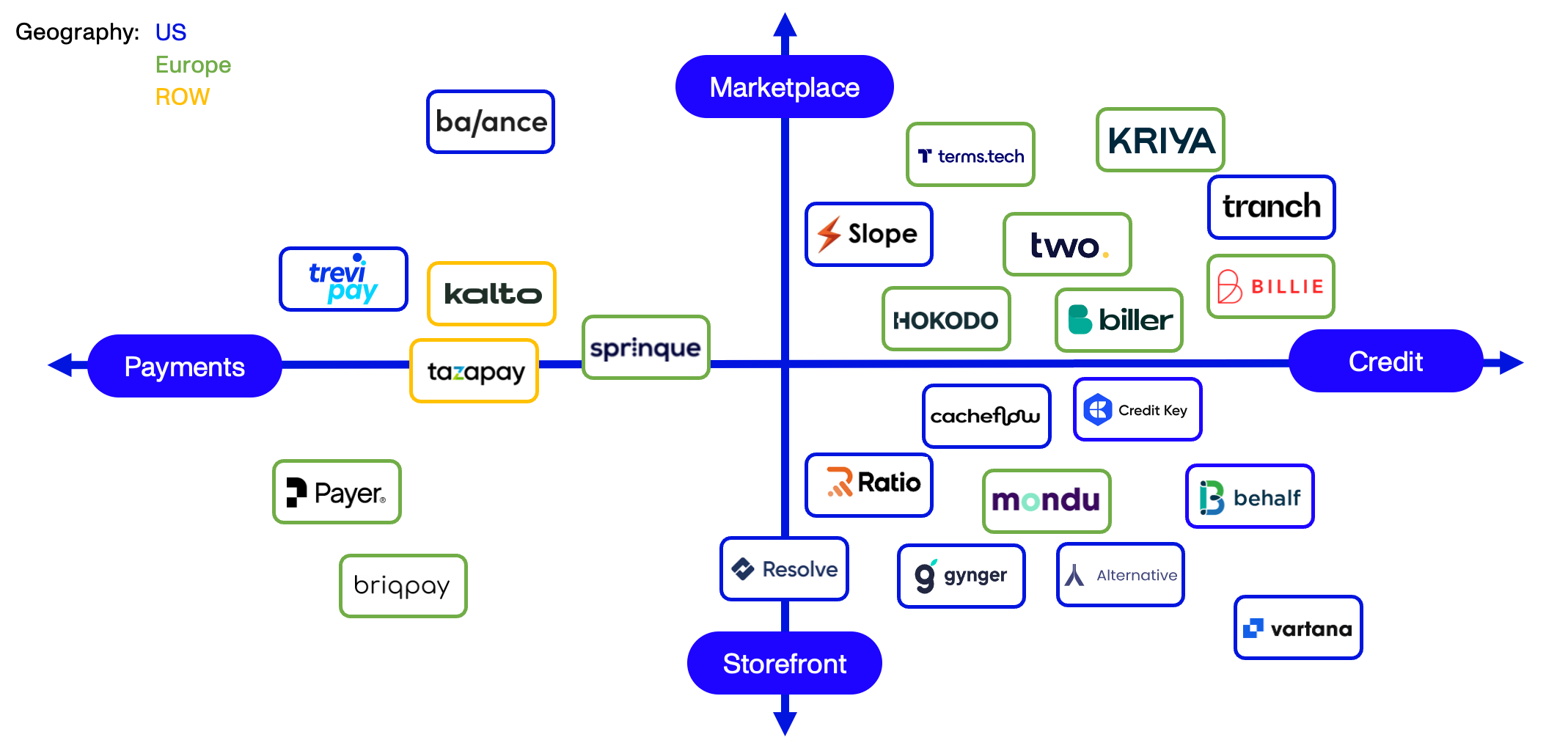 Market Map