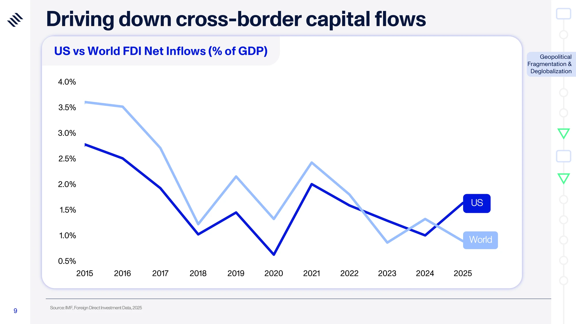 Global Mega Trends 2026 — slide 9