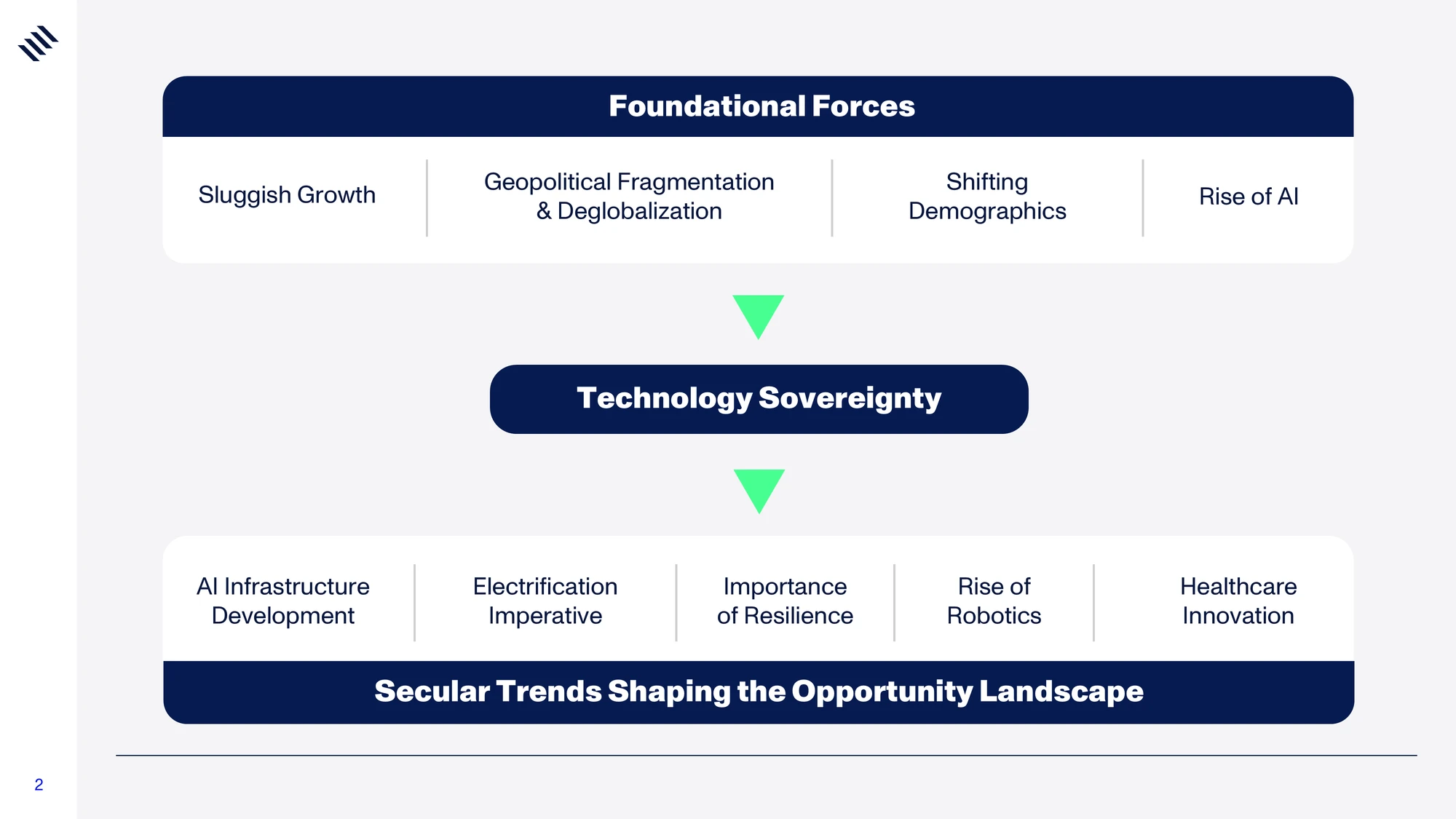 Global Mega Trends 2026 — slide 2