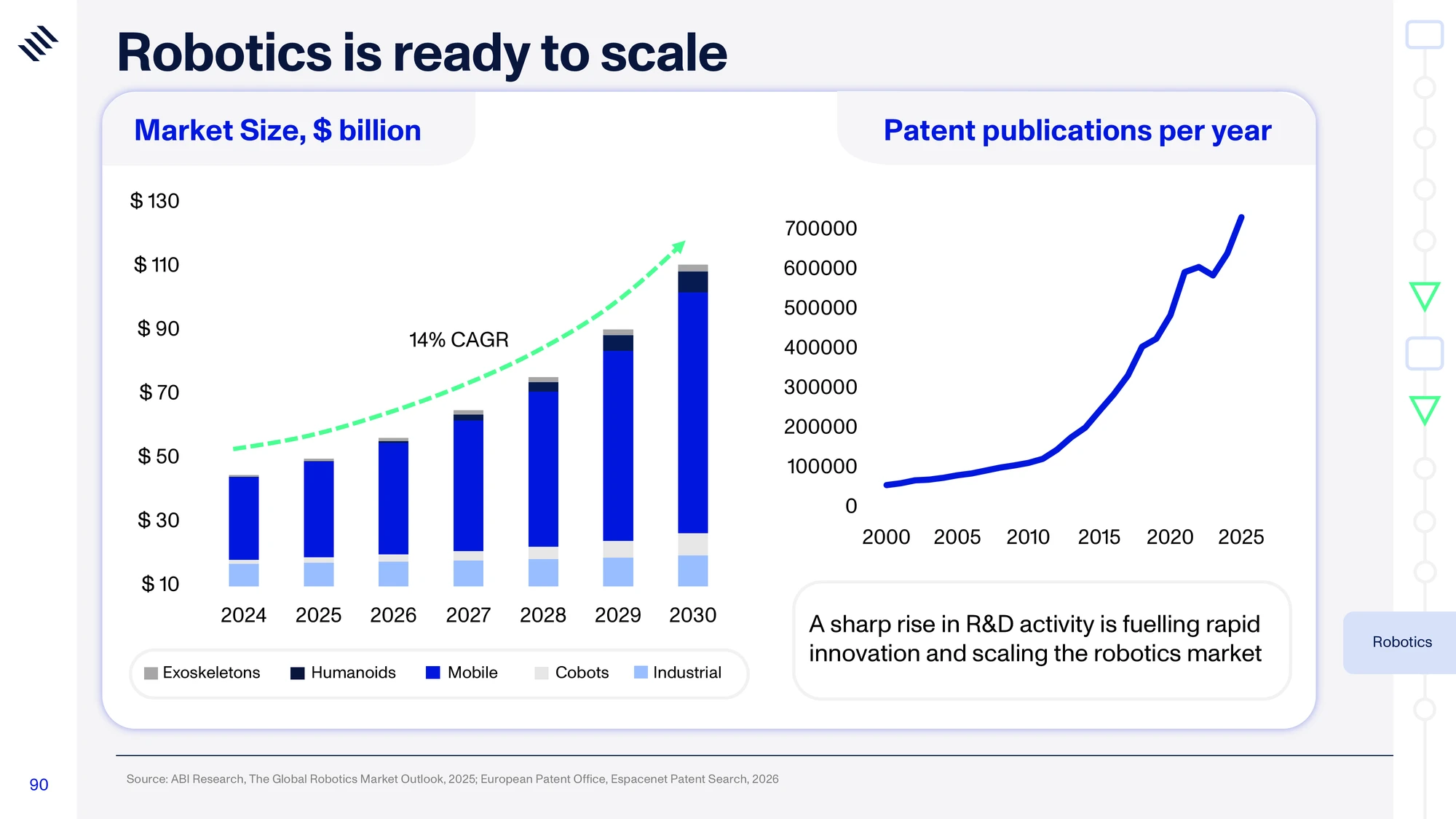 Global Mega Trends 2026 — slide 90