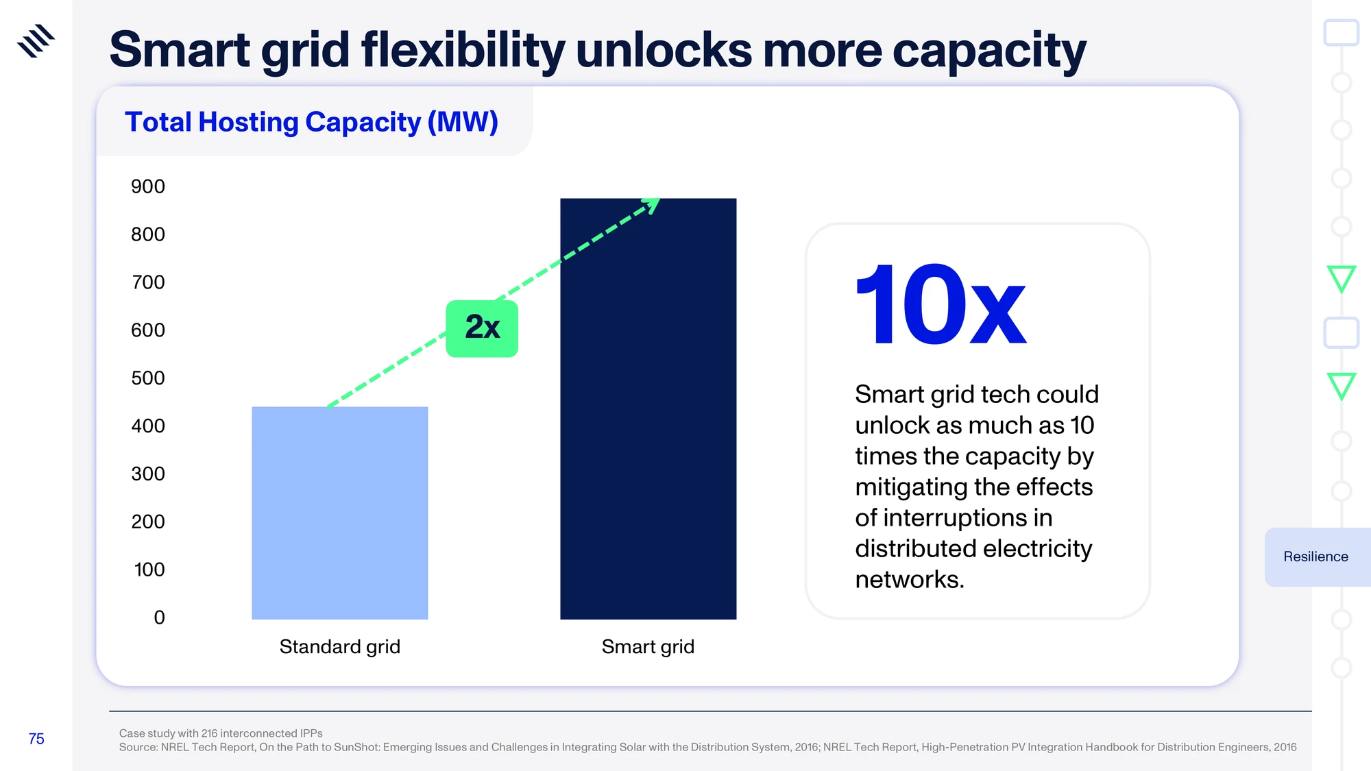 Global Mega Trends 2026 — slide 75