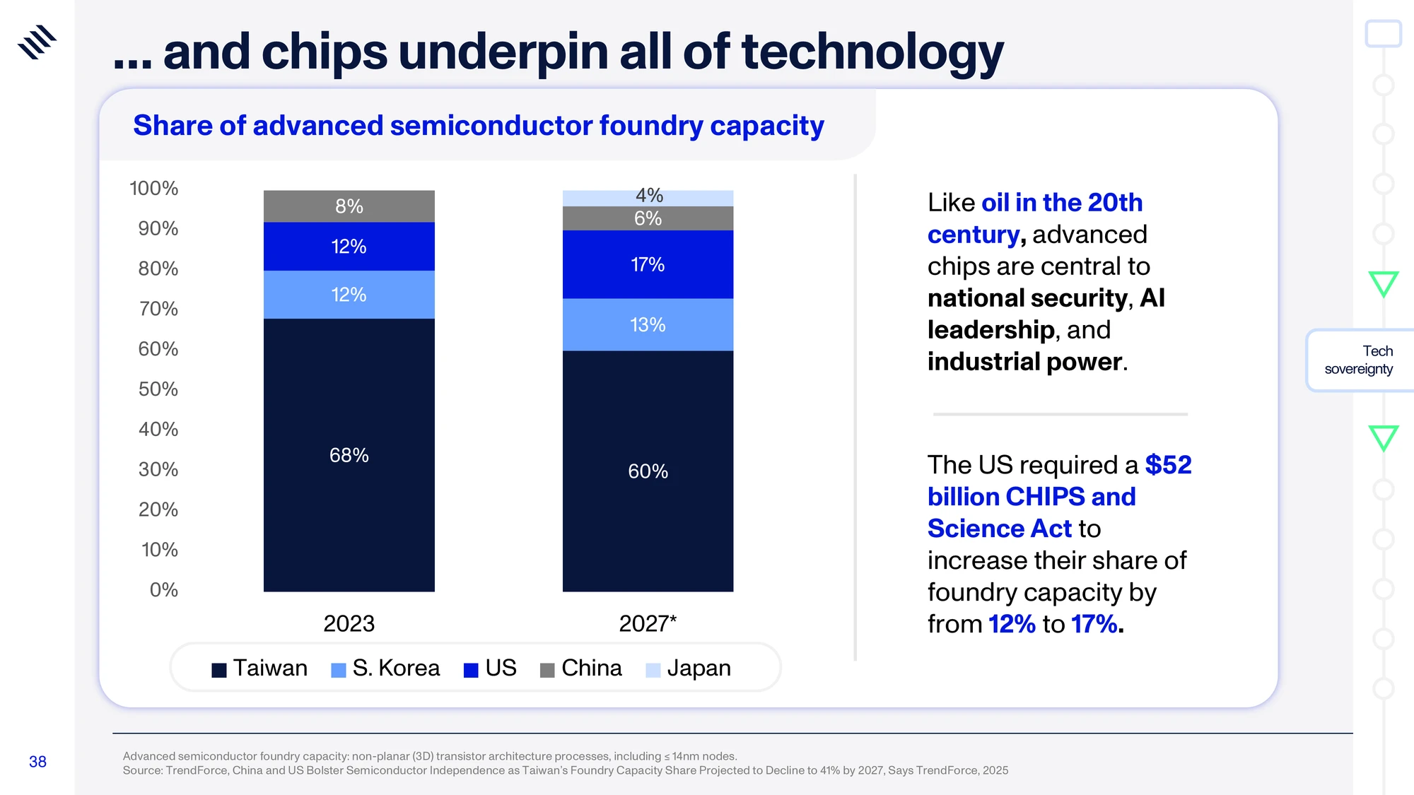 Global Mega Trends 2026 — slide 38