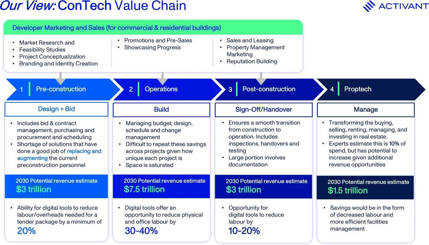 Value Chain