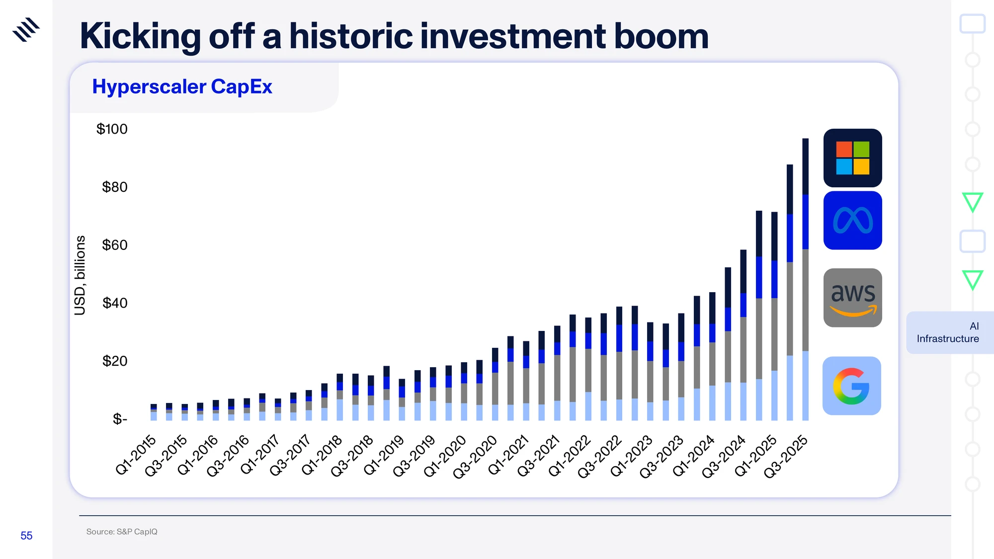 Global Mega Trends 2026 — slide 55