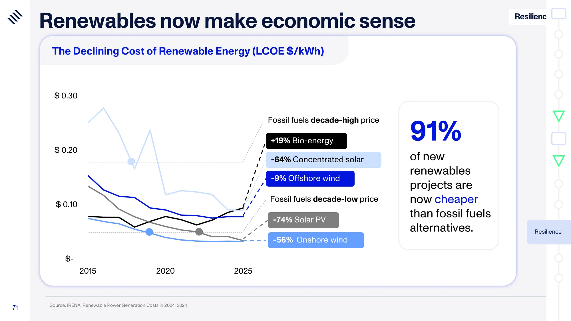 Global Mega Trends 2026 — slide 71