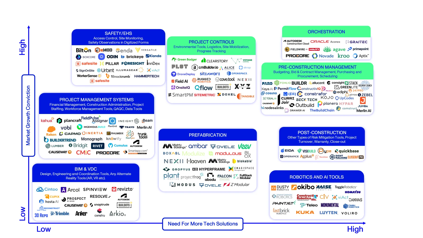 Market Map
