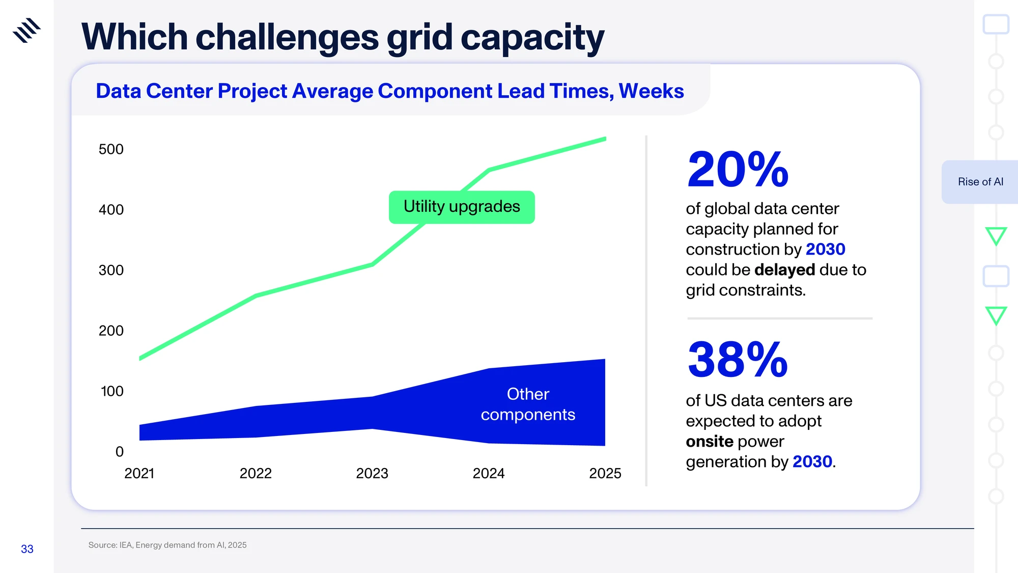 Global Mega Trends 2026 — slide 33