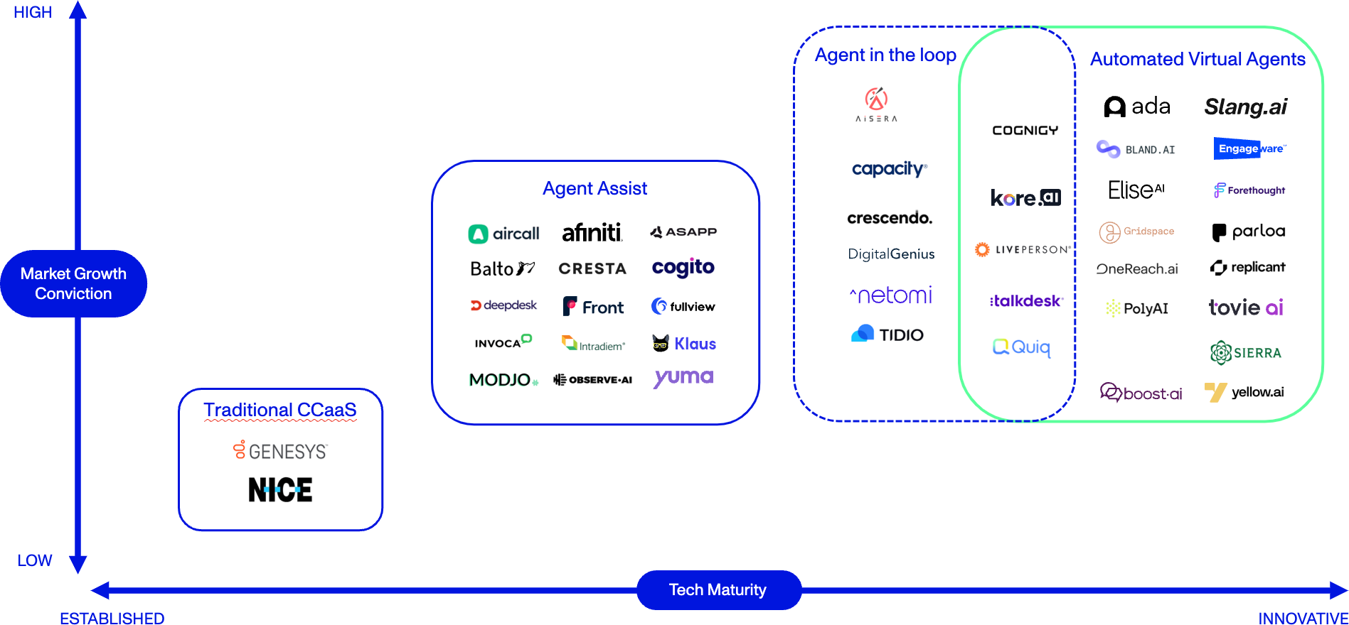 Conversational AI and the Future of Customer Service