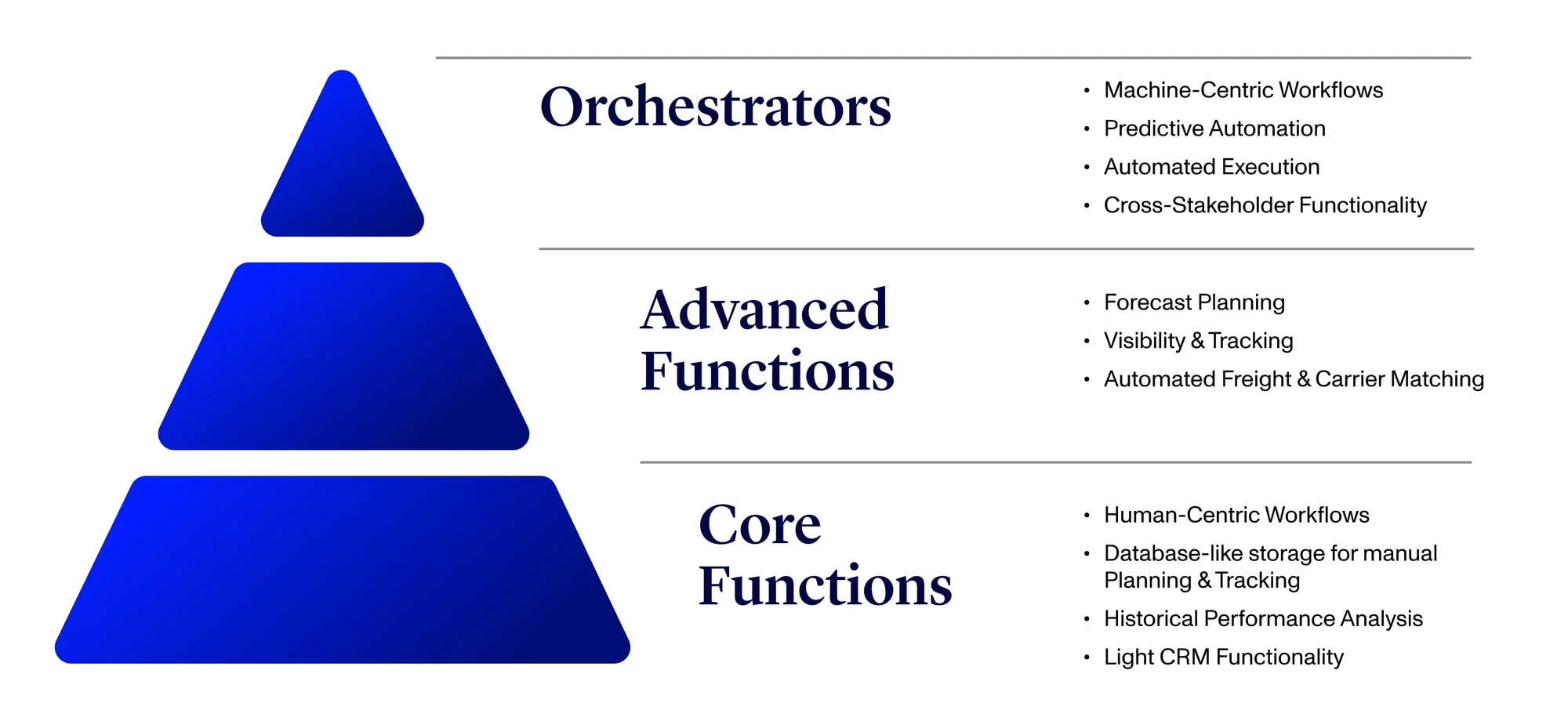 Framework