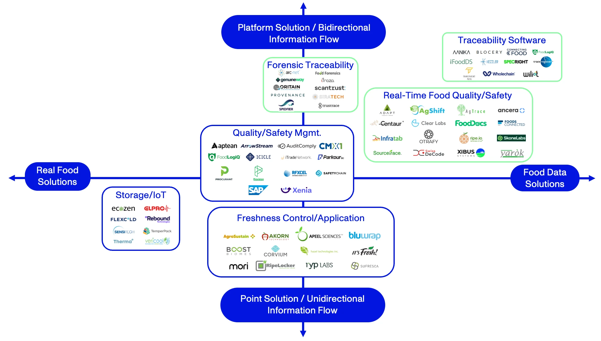 Market Map