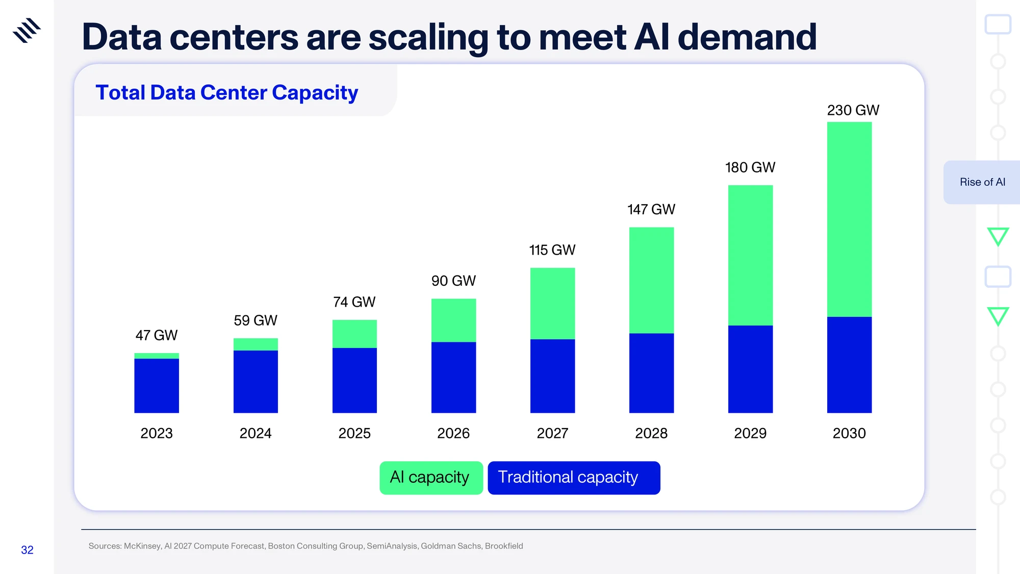 Global Mega Trends 2026 — slide 32