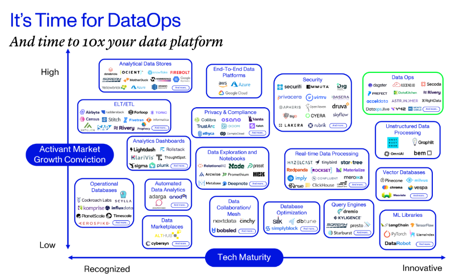 It’s Time for DataOps