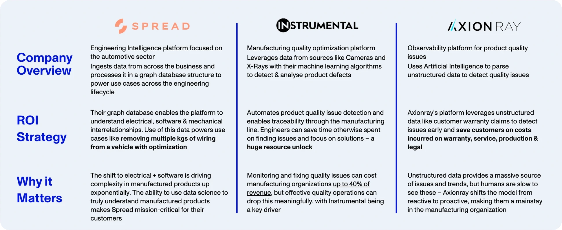 Case Study