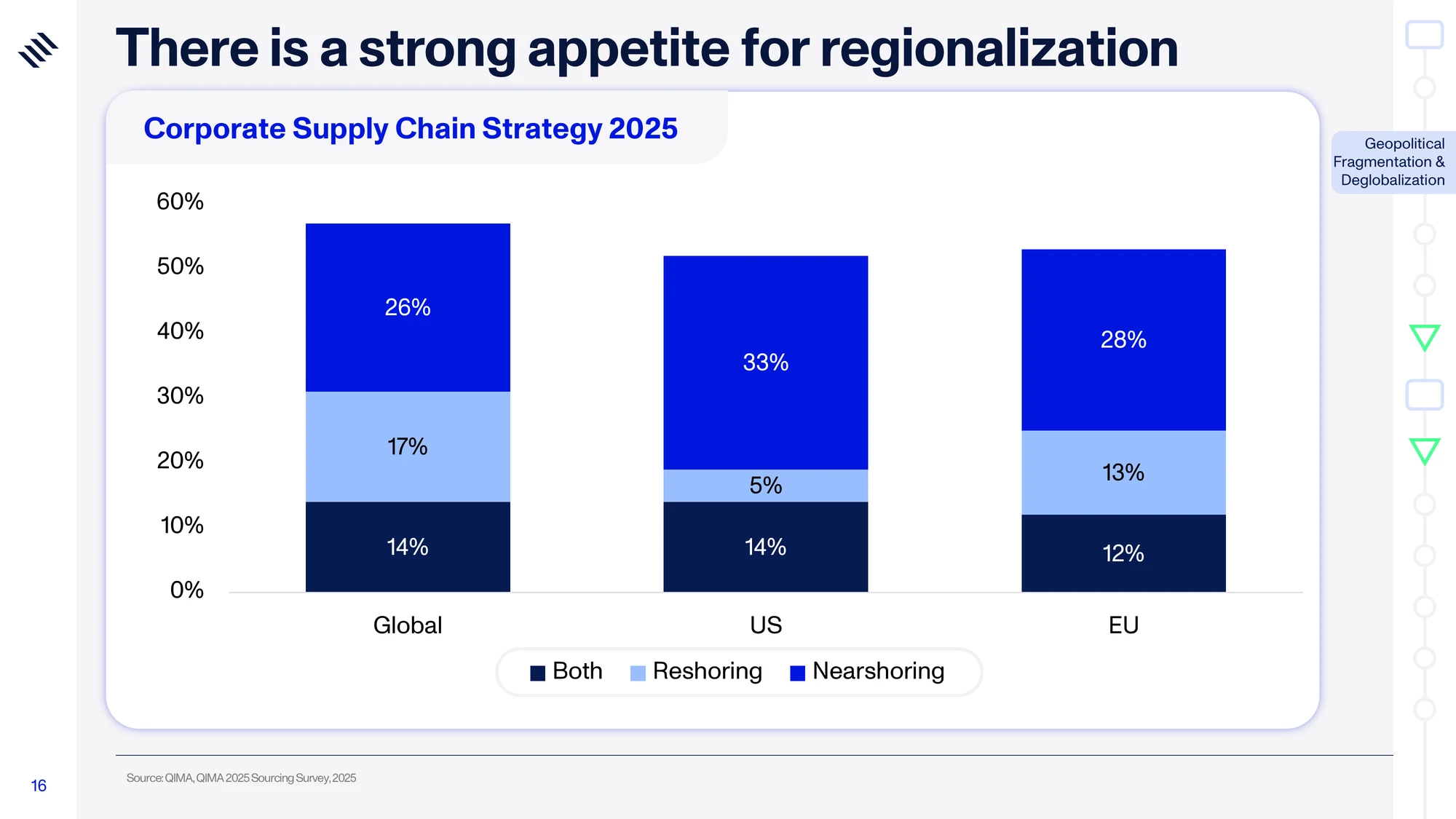 Global Mega Trends 2026 — slide 16