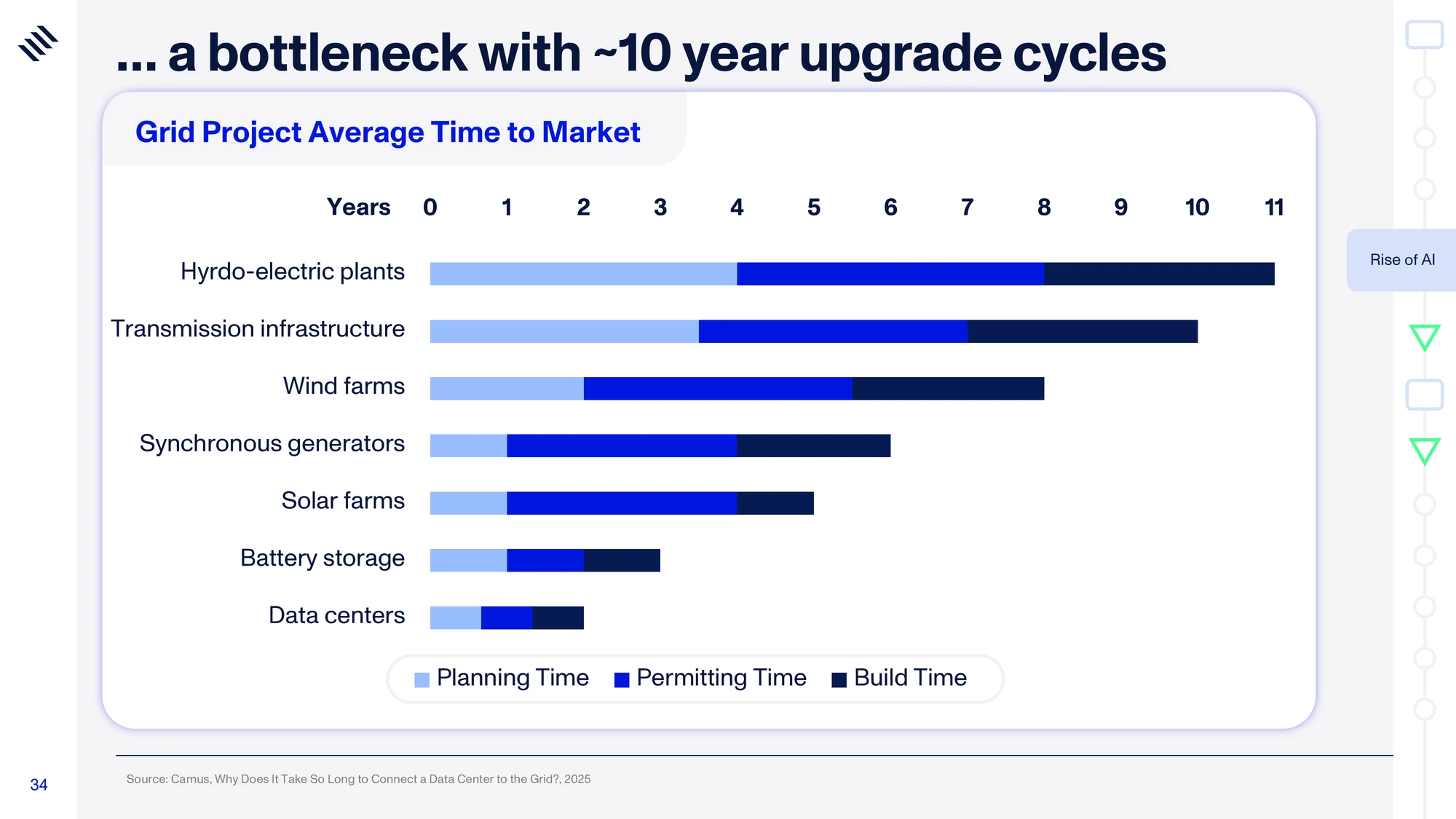 Global Mega Trends 2026 — slide 34