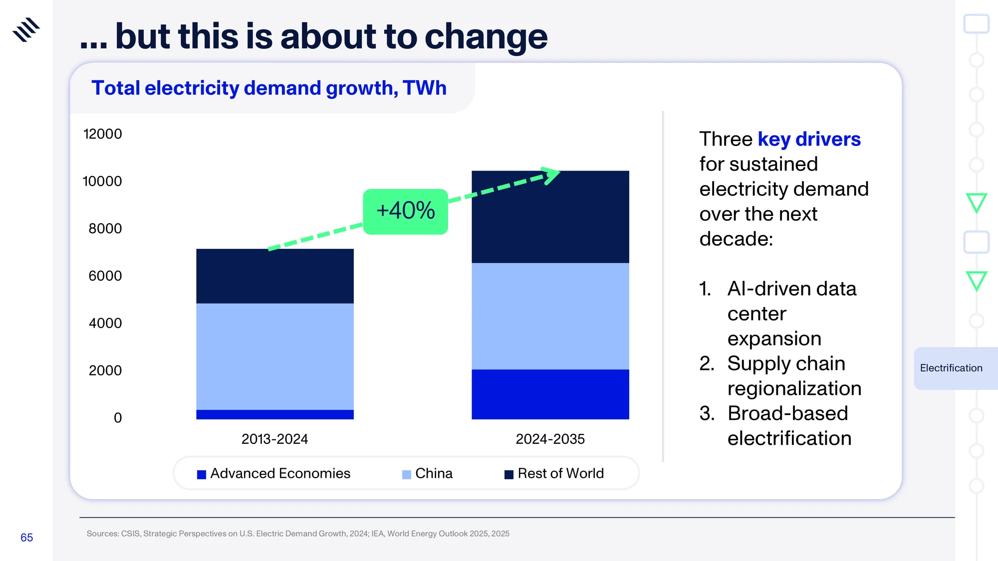Global Mega Trends 2026 — slide 65