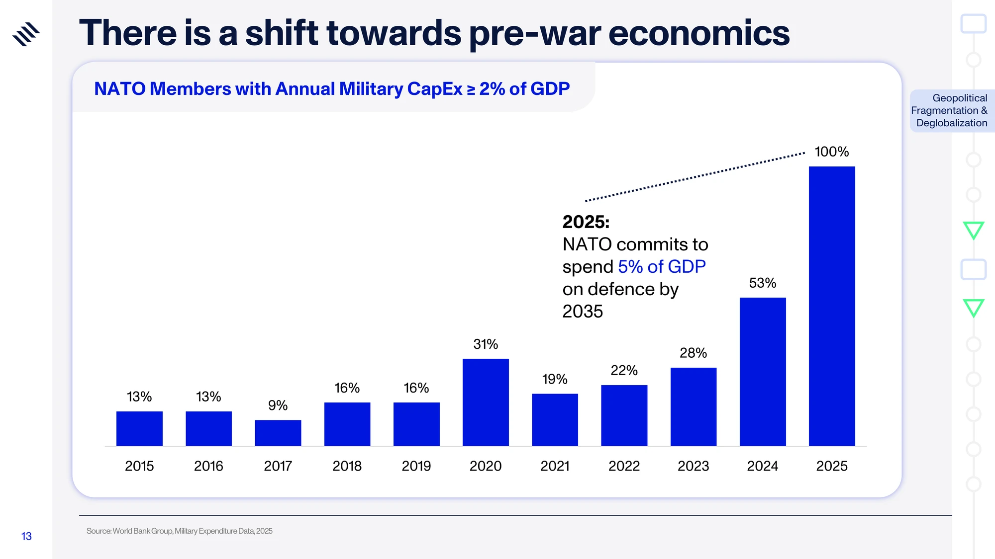 Global Mega Trends 2026 — slide 13