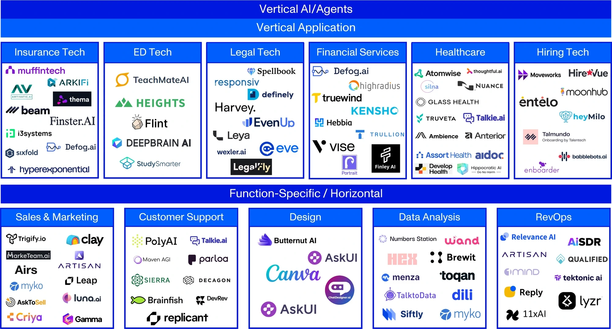 AI Agents-Breaking Down the Verticals
