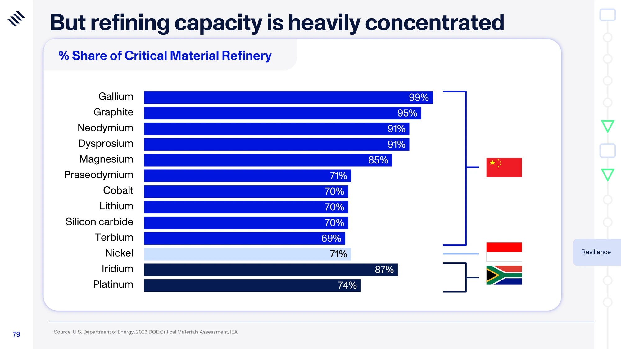Global Mega Trends 2026 — slide 79