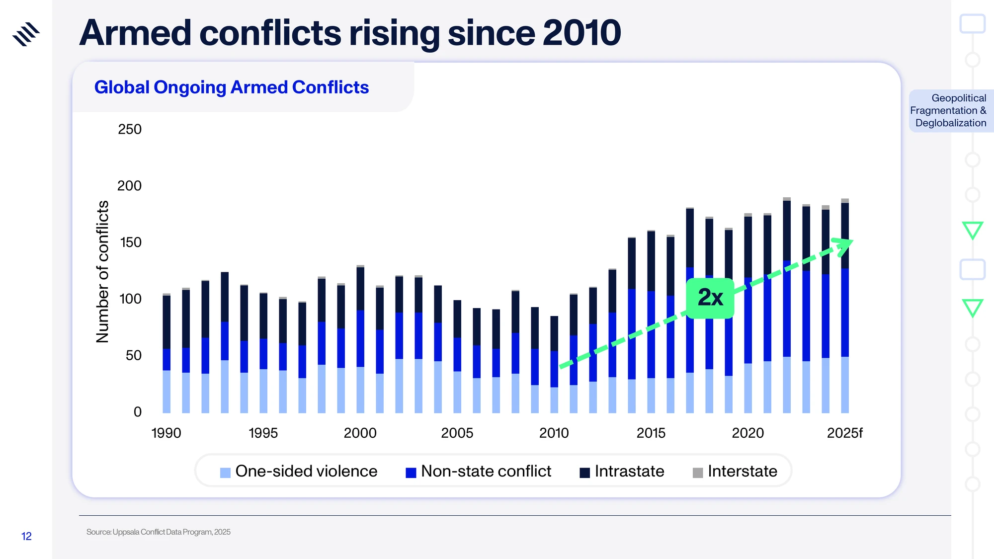 Global Mega Trends 2026 — slide 12