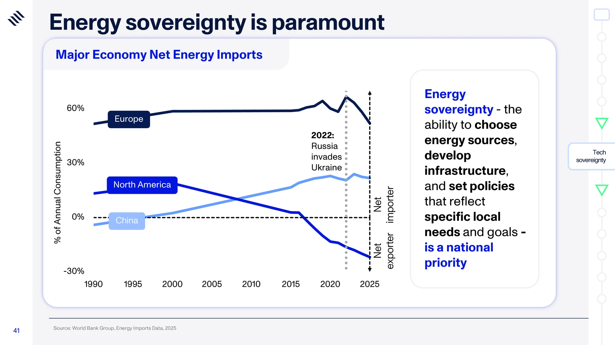 Global Mega Trends 2026 — slide 41