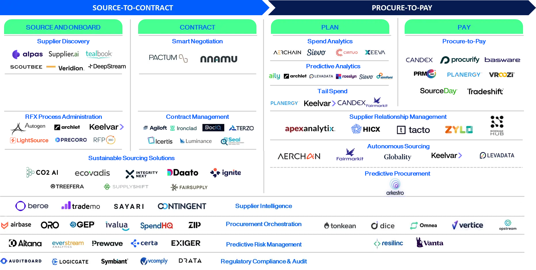 Value Chain