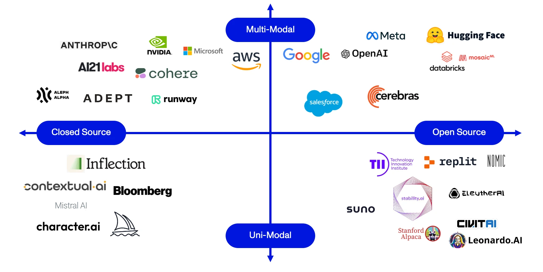 Market Map