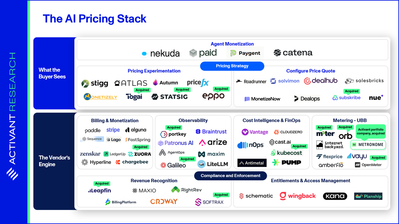The Digital Payroll