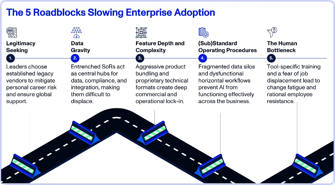 The 5 Roadblocks Slowing Enterprise Adoption