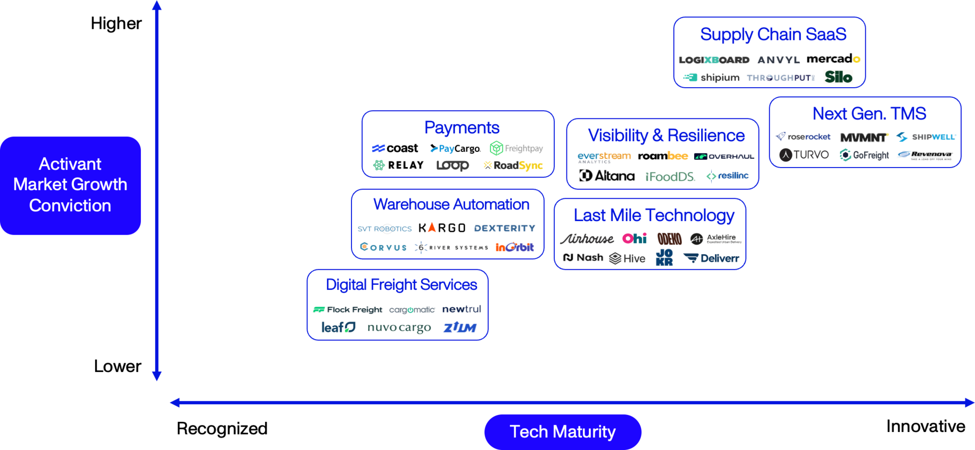 Every Company Will Be a Logistics Company