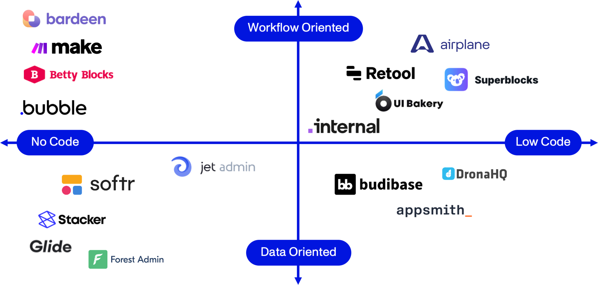 Why Using Internal Tools to do More with Less Matters Today
