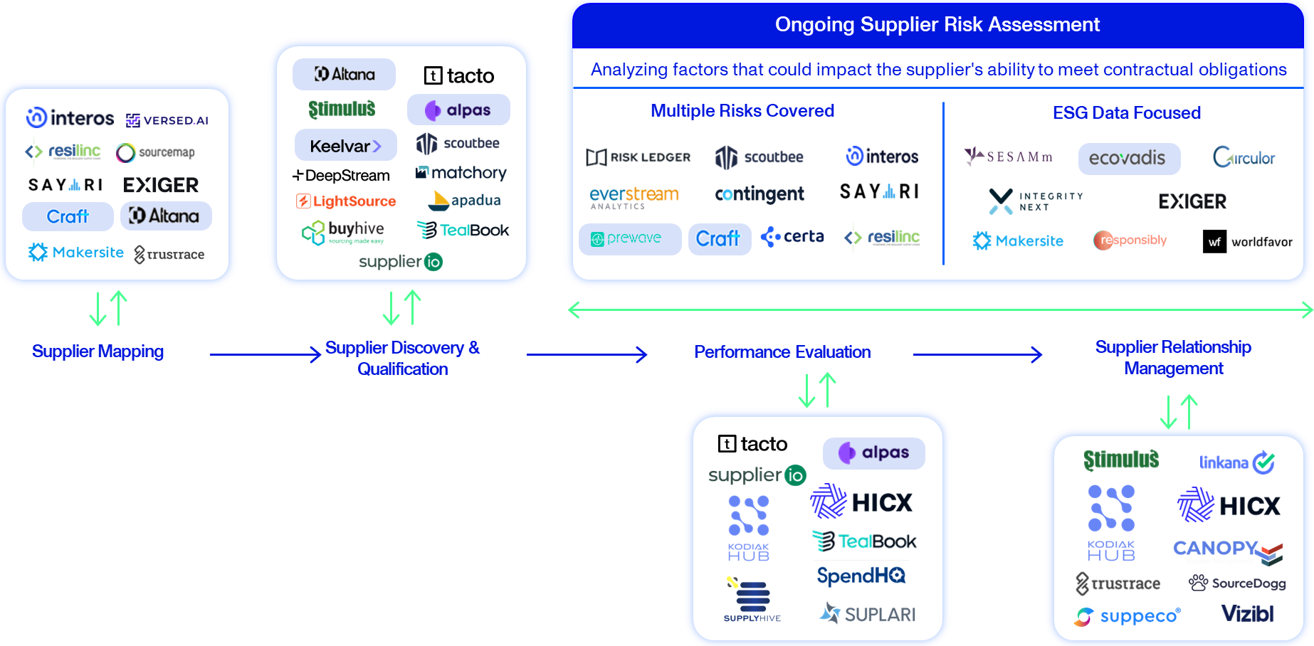 Supplier Intelligence