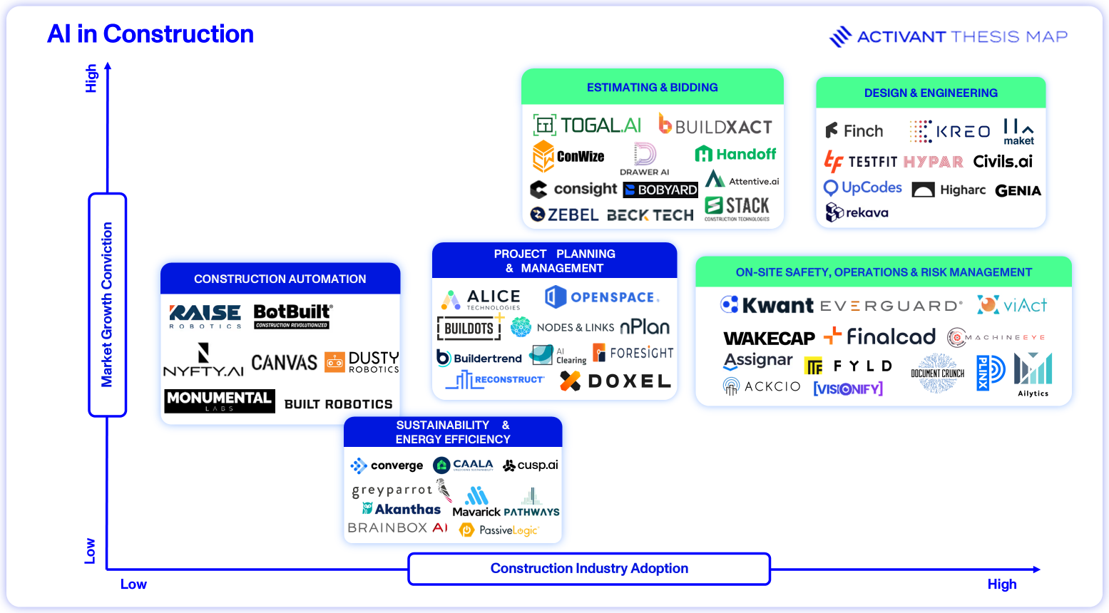 The Blueprint for a Smarter Future
