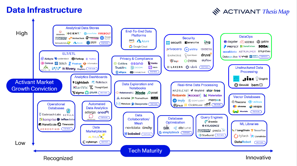 The DataOps Playbook