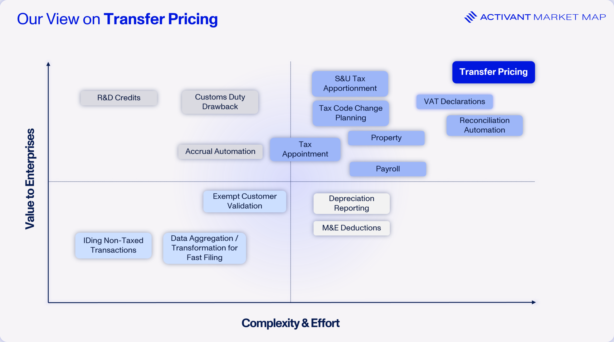 The Future of Transfer Pricing