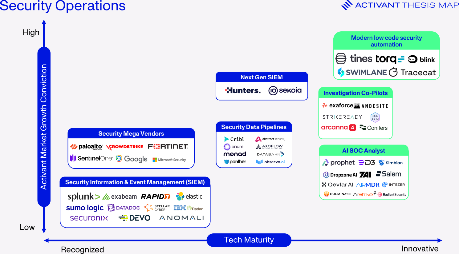 The Long Road to Automating the SOC