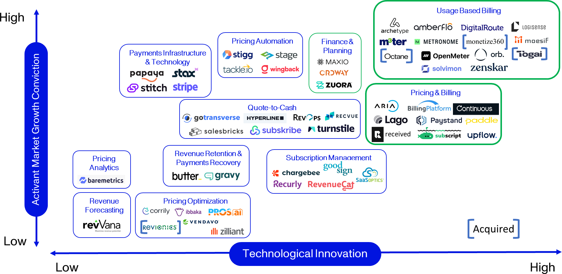 Usage-Based Billing