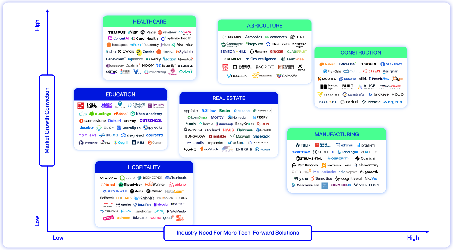Vertical Software Is Having A Moment